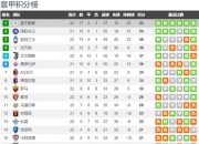 开云体育下载-关于曼联击败水晶宫，卢卡库梅开二度，曼联领跑积分榜的信息