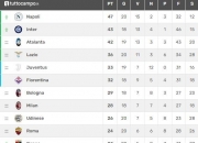 开云平台-关于尤文图斯主场大胜，提升积分榜排名的信息