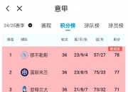 开云体育在线-意甲豪门交手，尤文图斯继续领跑积分榜