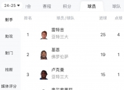 开云体育入口-尤文图斯疲态尽显，积分榜领先优势不再的简单介绍