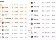 开云体育登录-包含切尔西力克布莱顿，积分榜保持领先的词条