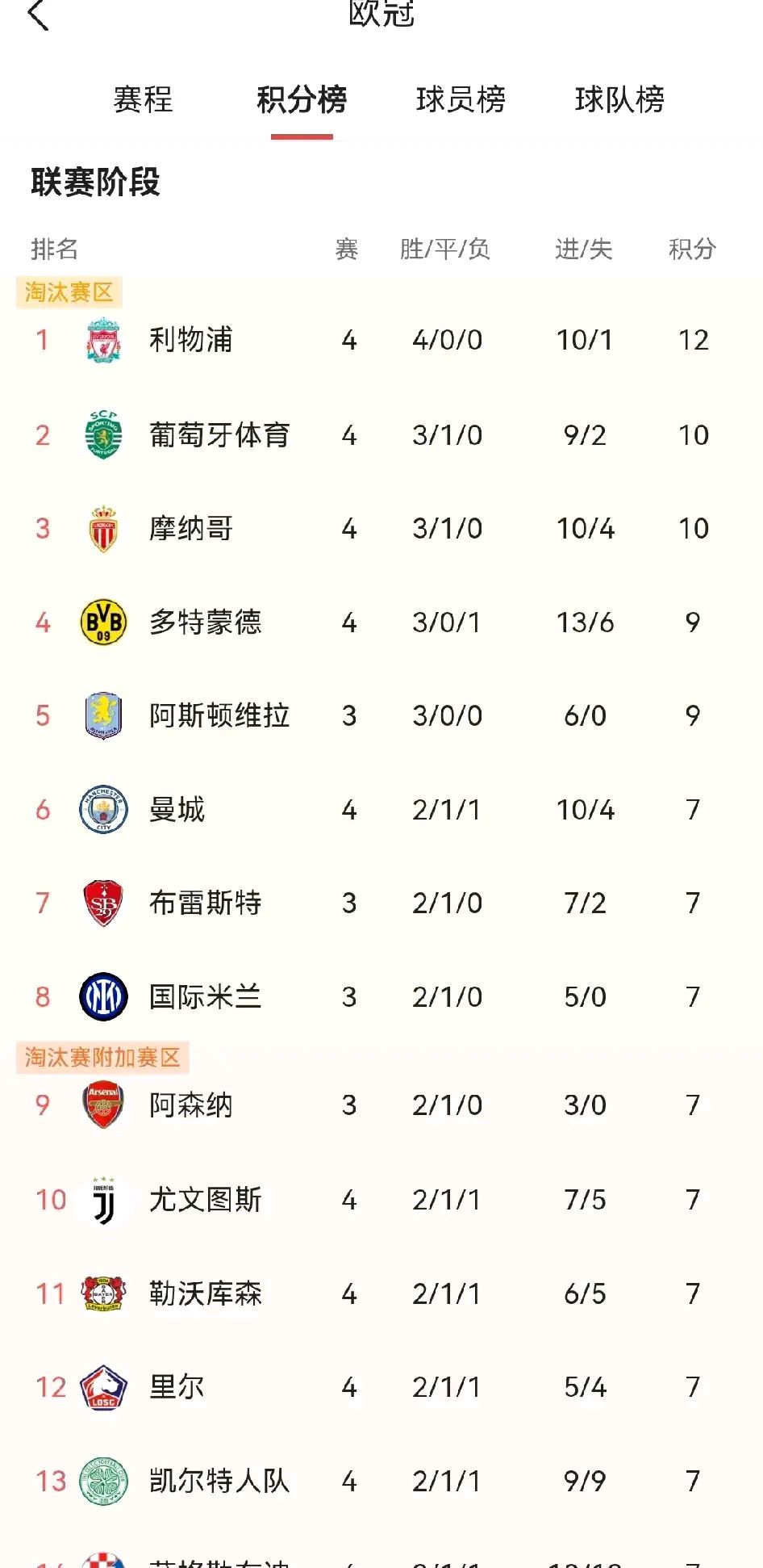 关于AC米兰后防线成比赛保障,稳固积分榜首的信息 关于AC米兰后防线成比赛保障,稳固积分榜首的信息