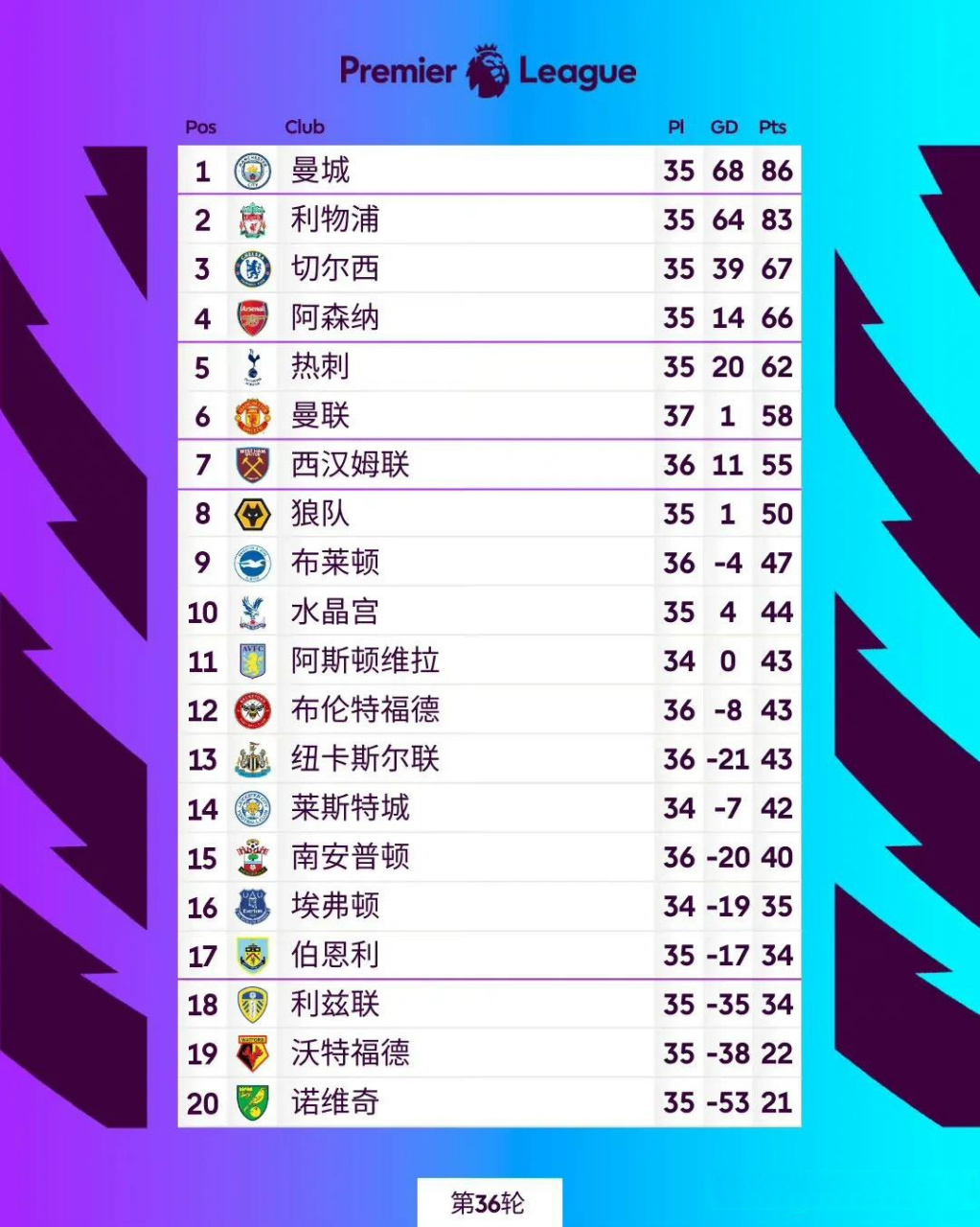 沃特福德绝杀胜利，积分榜形势逐渐好转的简单介绍