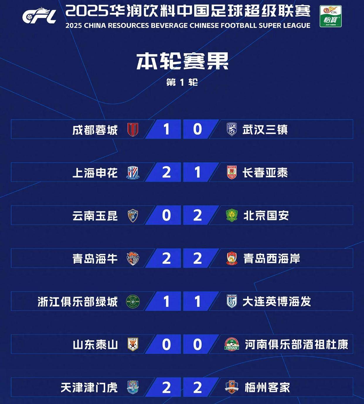 关于国安主场告捷，力克河南建业，豪取三分的信息