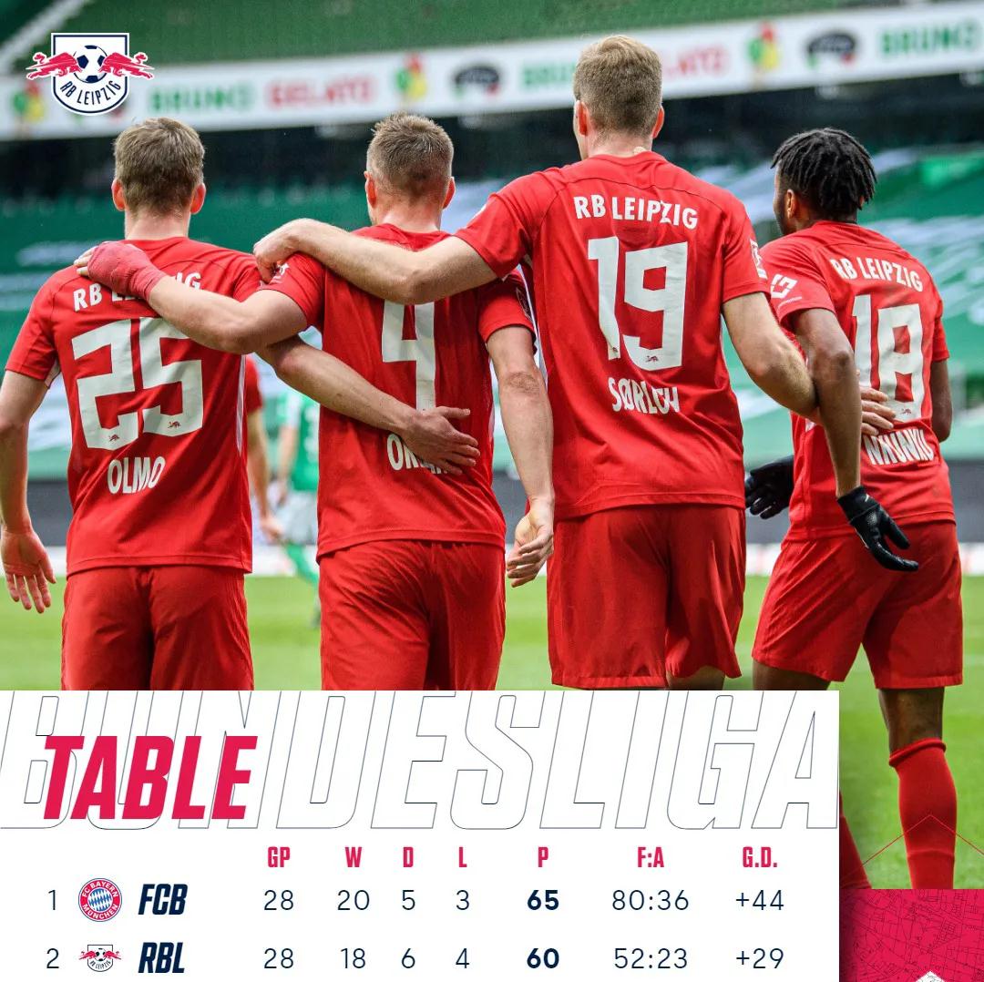 莱比锡红牛横扫对手，强势领先积分榜的简单介绍