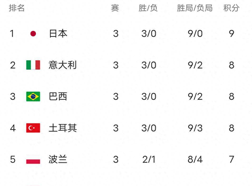 莱比锡红牛横扫对手，强势领先积分榜的简单介绍