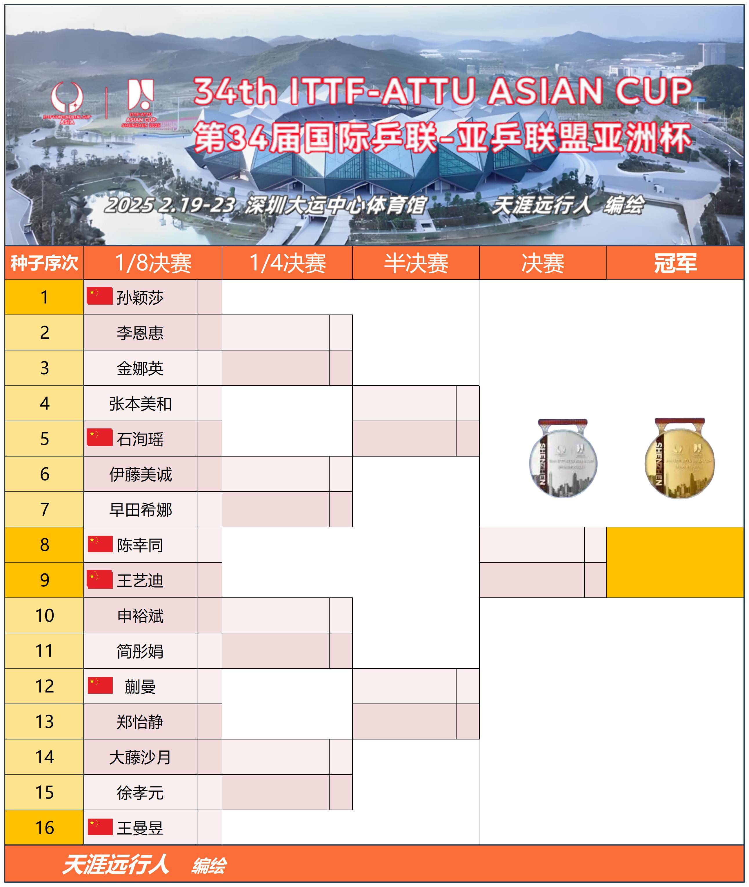 亚足界之王力挫对手，轻松跻身淘汰赛