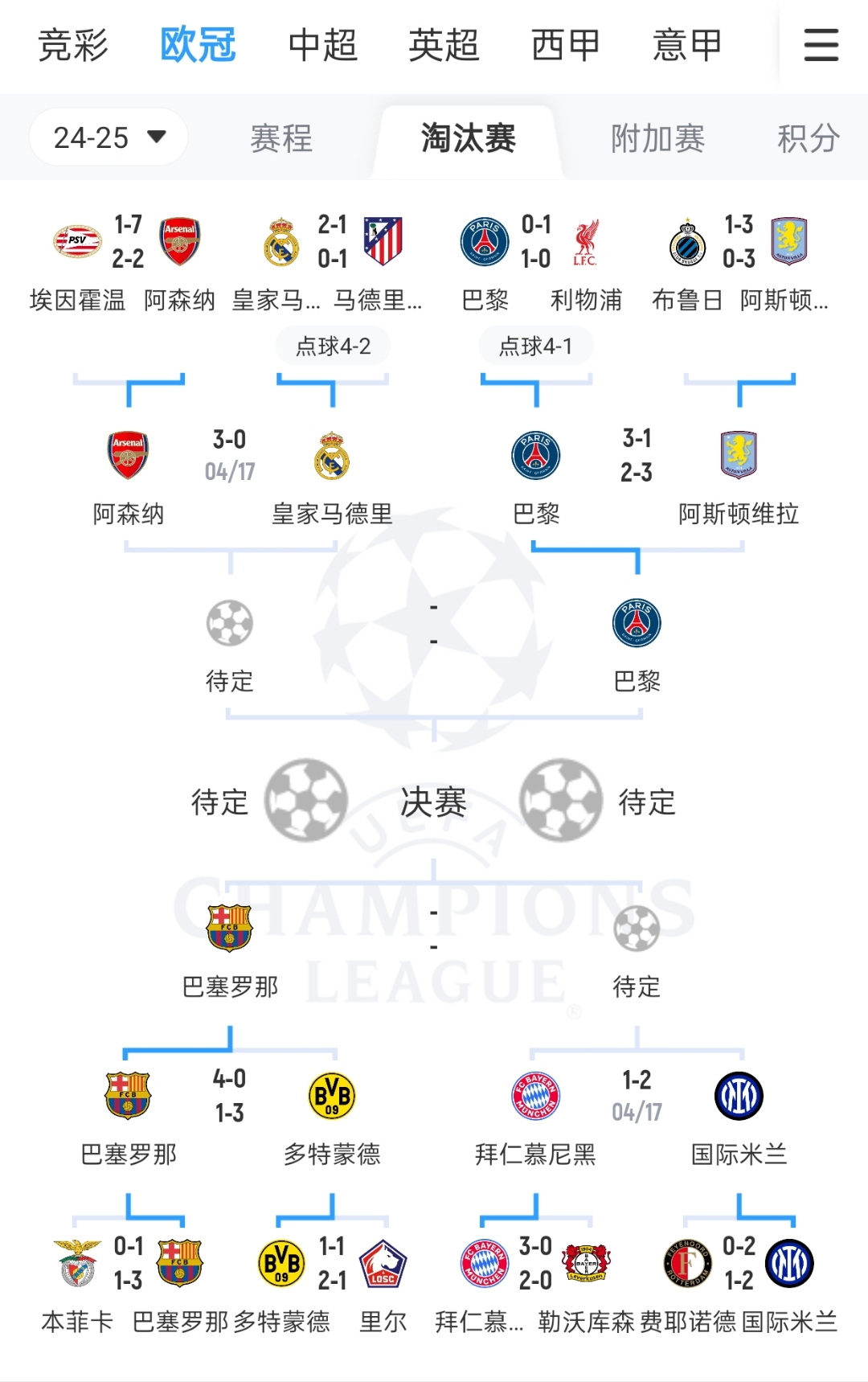欧冠赛程中的赛事概况