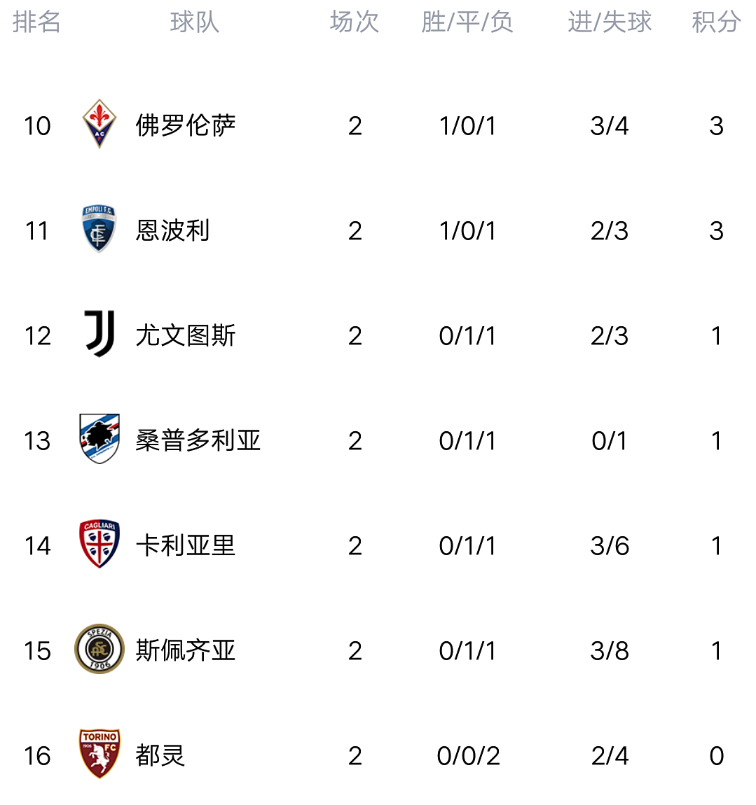 关于尤文图斯主场大胜，提升积分榜排名的信息