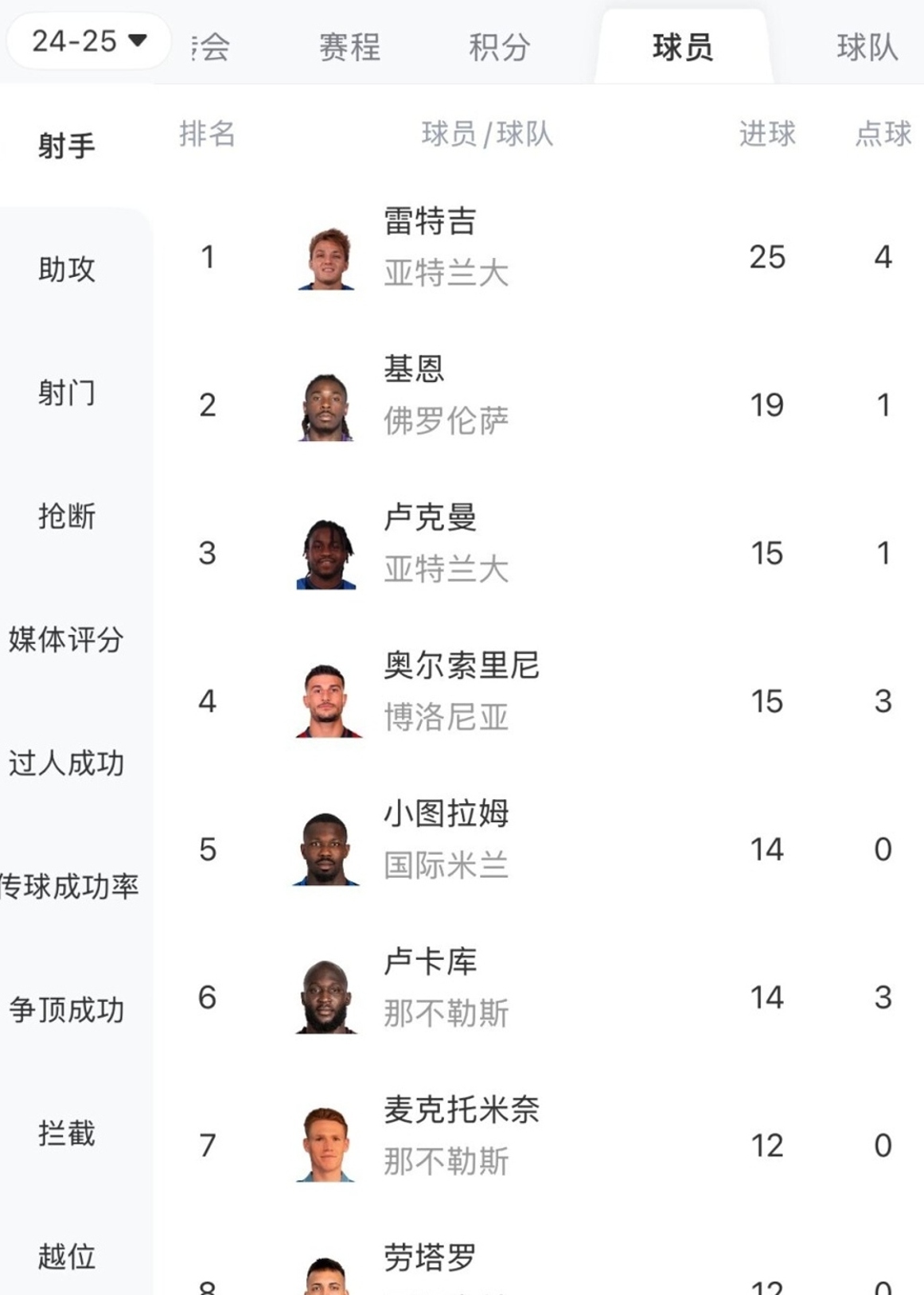 尤文图斯疲态尽显，积分榜领先优势不再的简单介绍