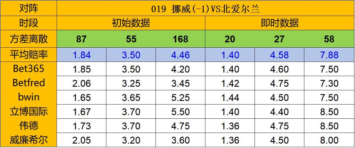 包含北爱尔兰负于挪威，保持领先的词条