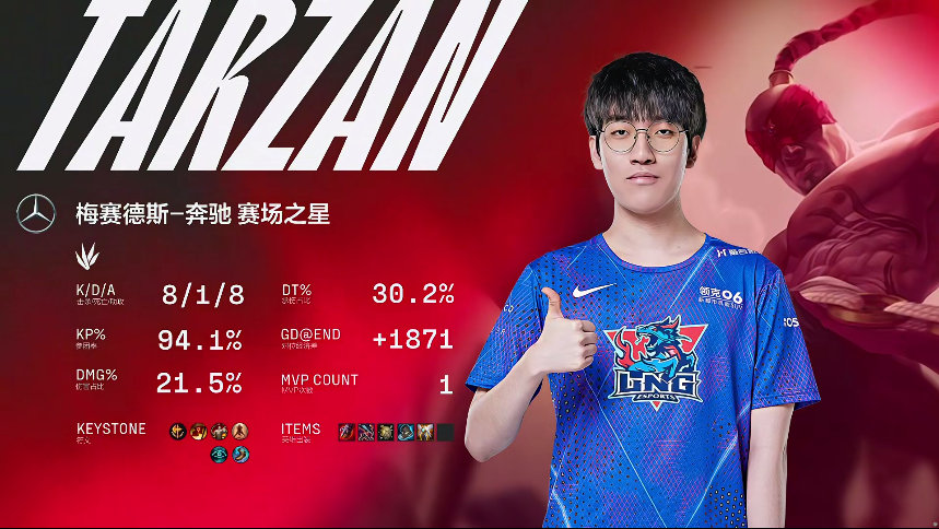 GEN轻取EDG，Tarzan打出惊人五杀八强赛2:0（广州）