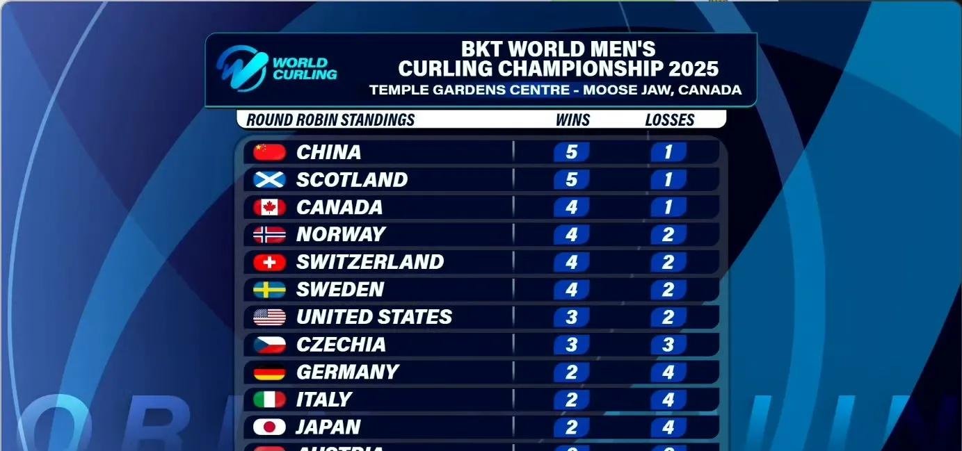 经过激烈较量,终极胜利者终于诞生! 经过激烈较量,终极胜利者终于诞生!