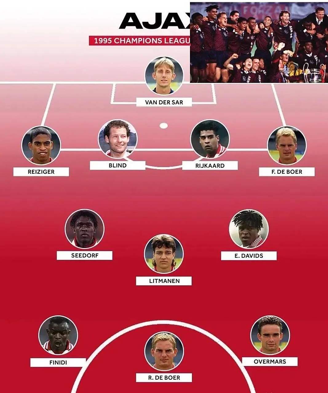 阿贾克斯客场击败米兰，小组出线形势看涨